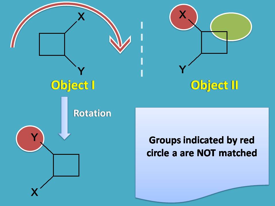 square with groups on rotation