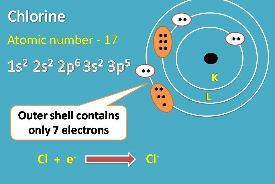 lewis structure of chlorine