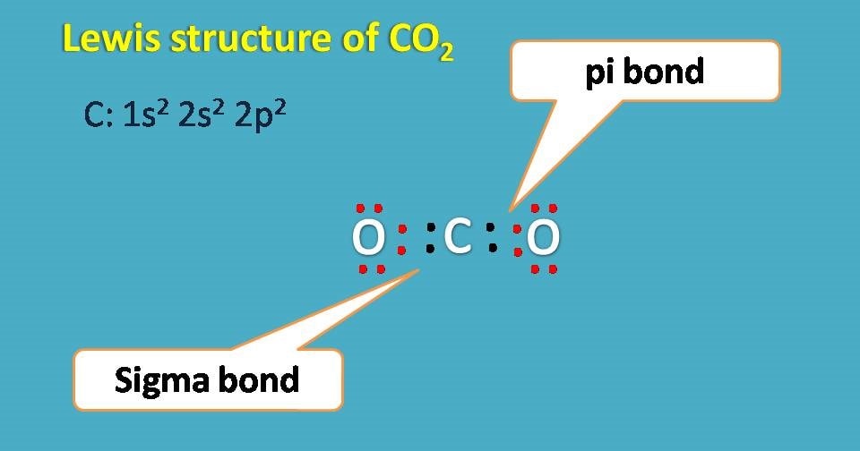 lewis dot structure of carbon dioxide