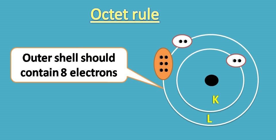 octet rule