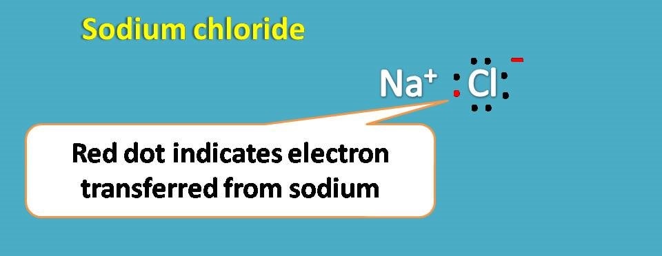 lewis dot structure of sodium chloride