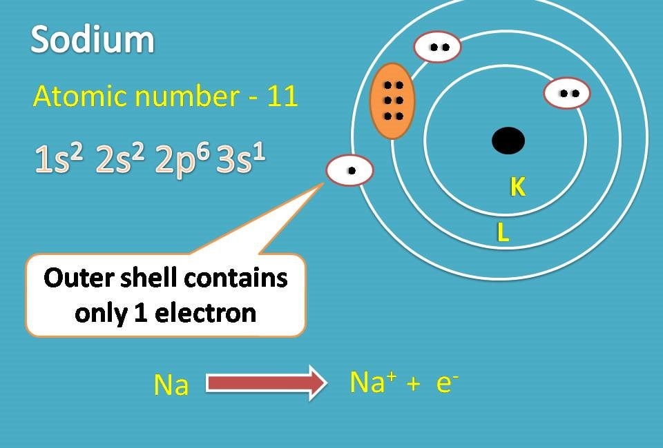 lewis structure of sodium