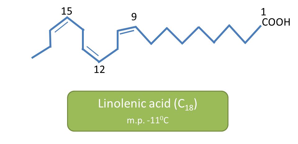linolenic acid and its melting point