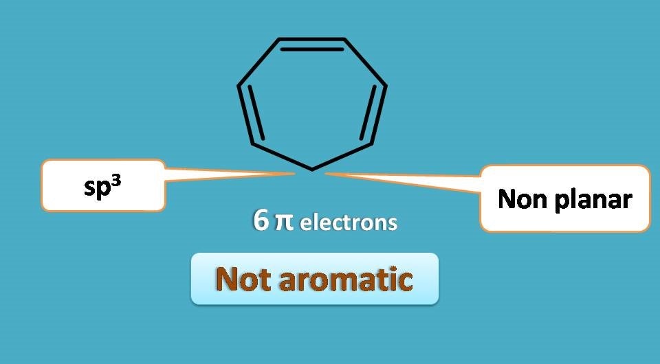 aromatic compound shoould be planar