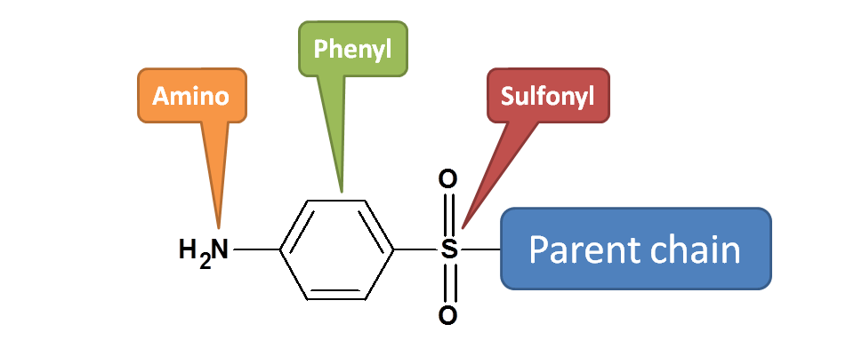 Various side chains in sulfacetamide