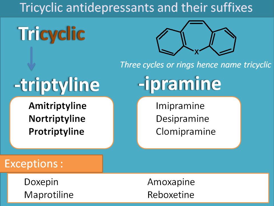 Suffixes of tricyclic antidepressants
