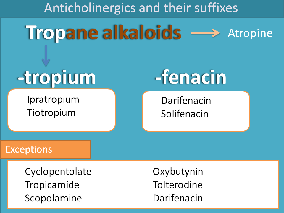 Suffixes of anticholinergics