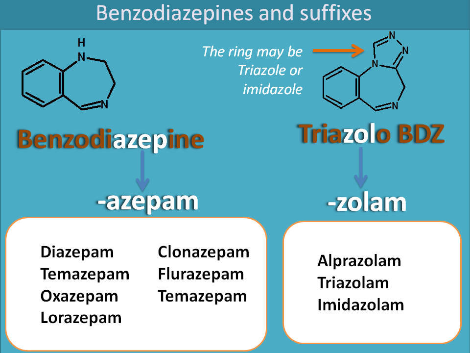 Suffixes of benzodiazepines