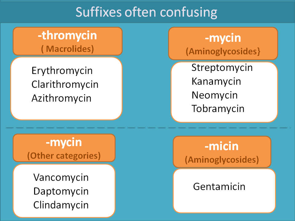 Suffixes of macroilides