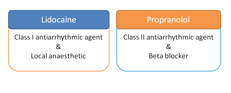 The categories of lidocaine and propranolol