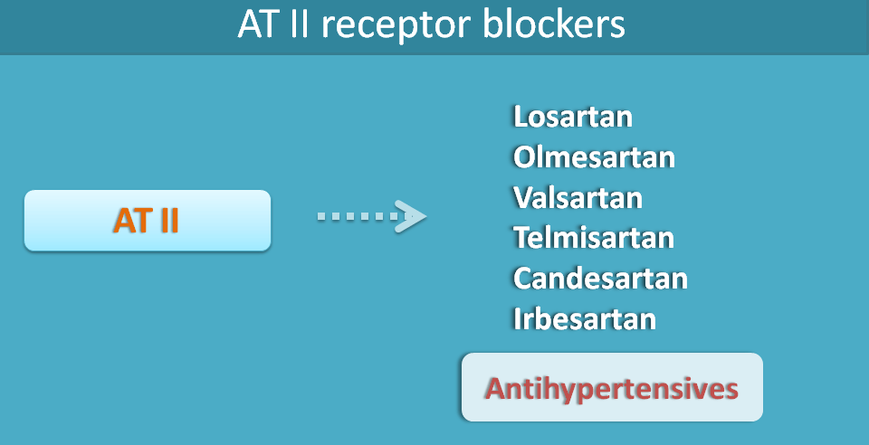 angiotensin II receptor blockers and uses