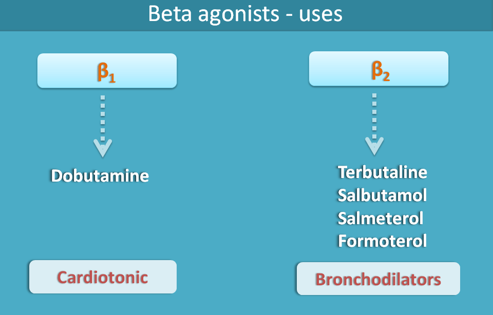 beta agonists and uses