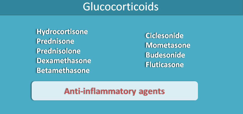 drug targets as glucocorticoids
