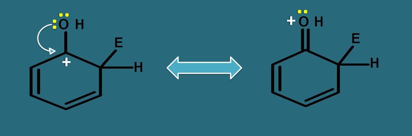 activating effect of OH