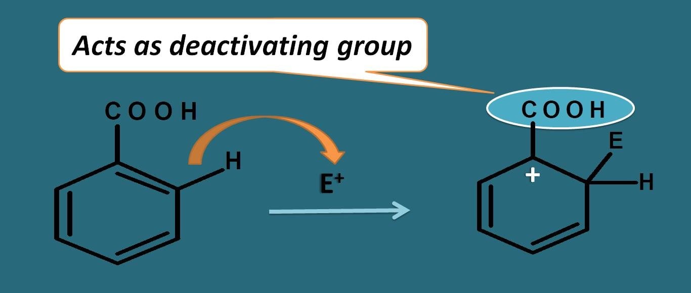 reactivity of benzoic acid