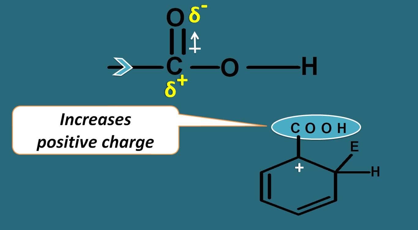 effect of carboxylic acid