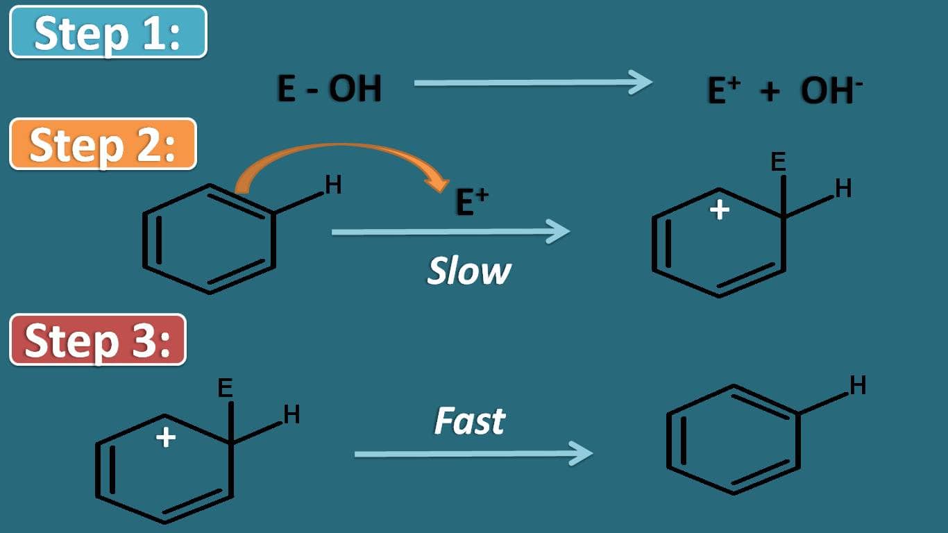 steps of electrophilic aromatic substitution