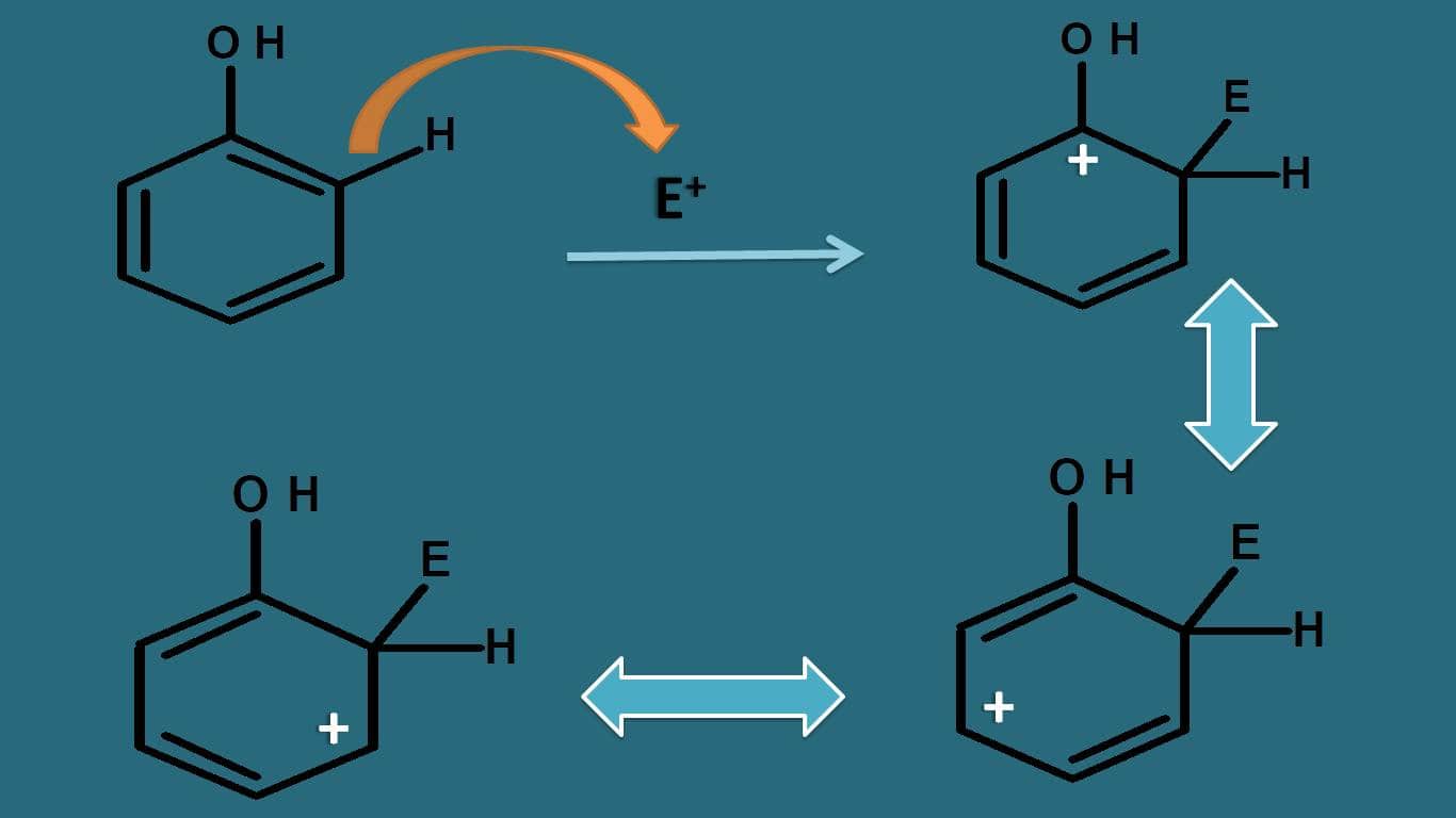 reactivity of phenol