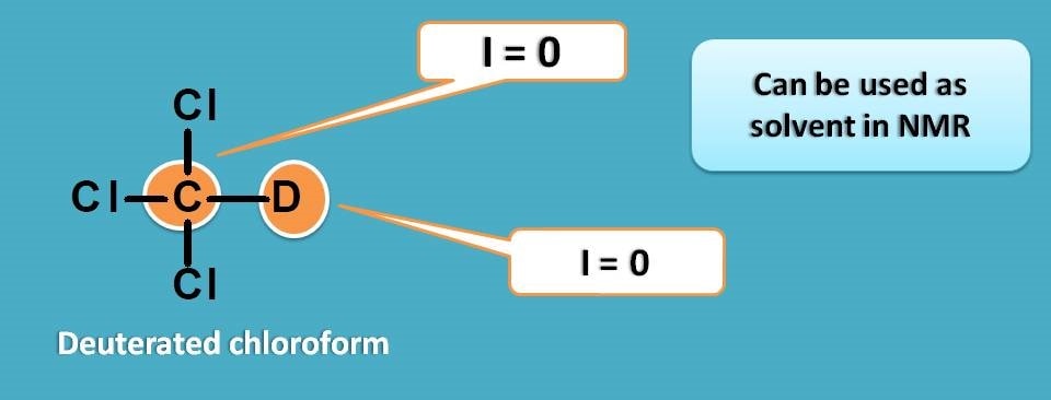 deuterated chloroform