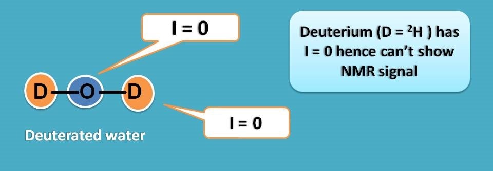 deuterated water