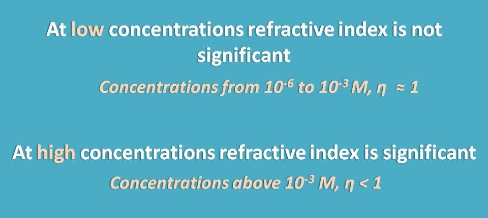 refractive index and concentration
