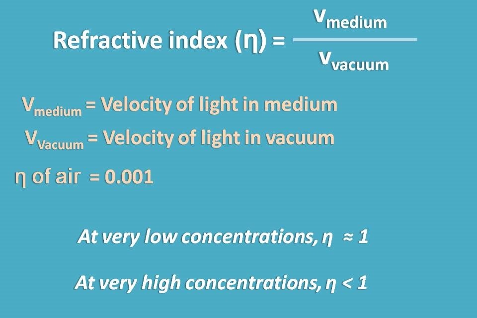 refractive index