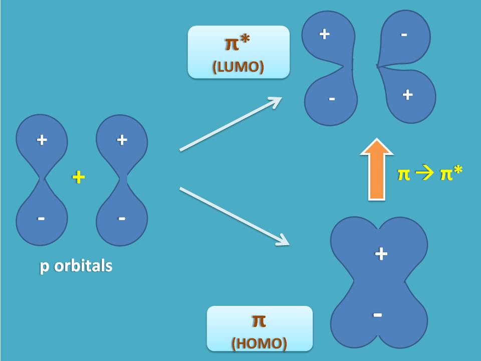 pi transition