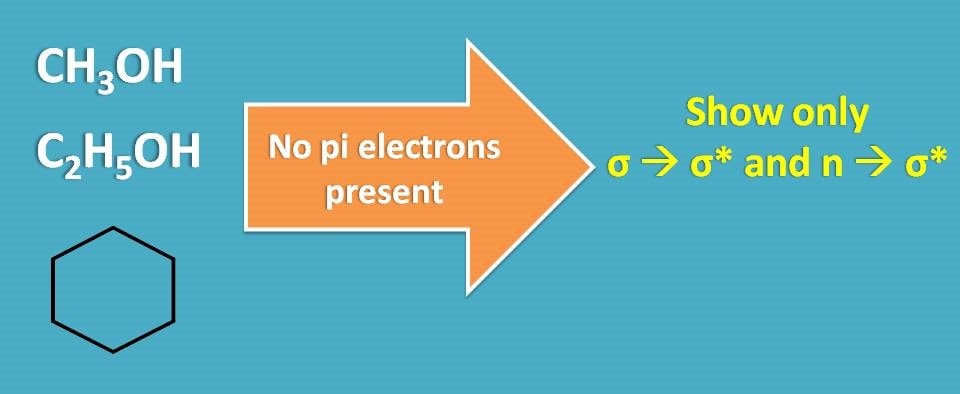 transitions in few solvents