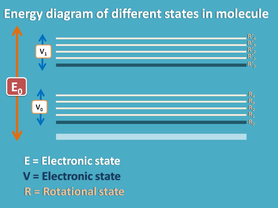 energy diagram