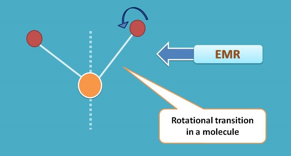 rotational transitions