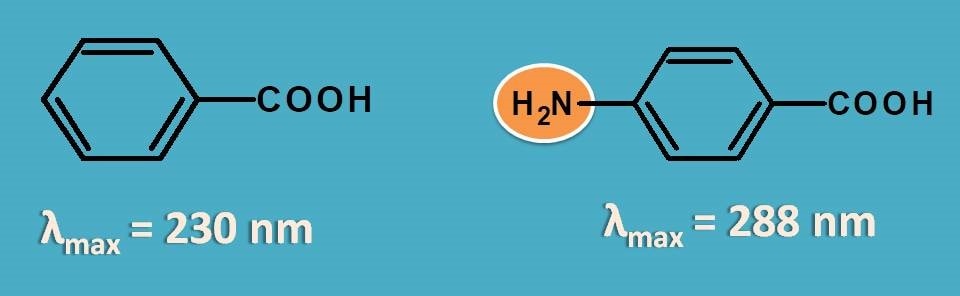 Amine group as auxochrome