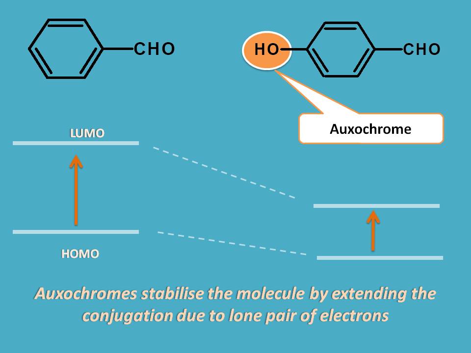 auxochrome