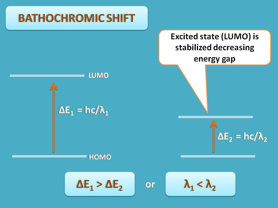 bathochromic shift