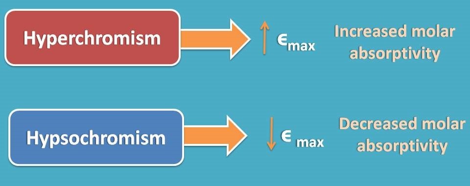 effect of solvent on molar absorptivity