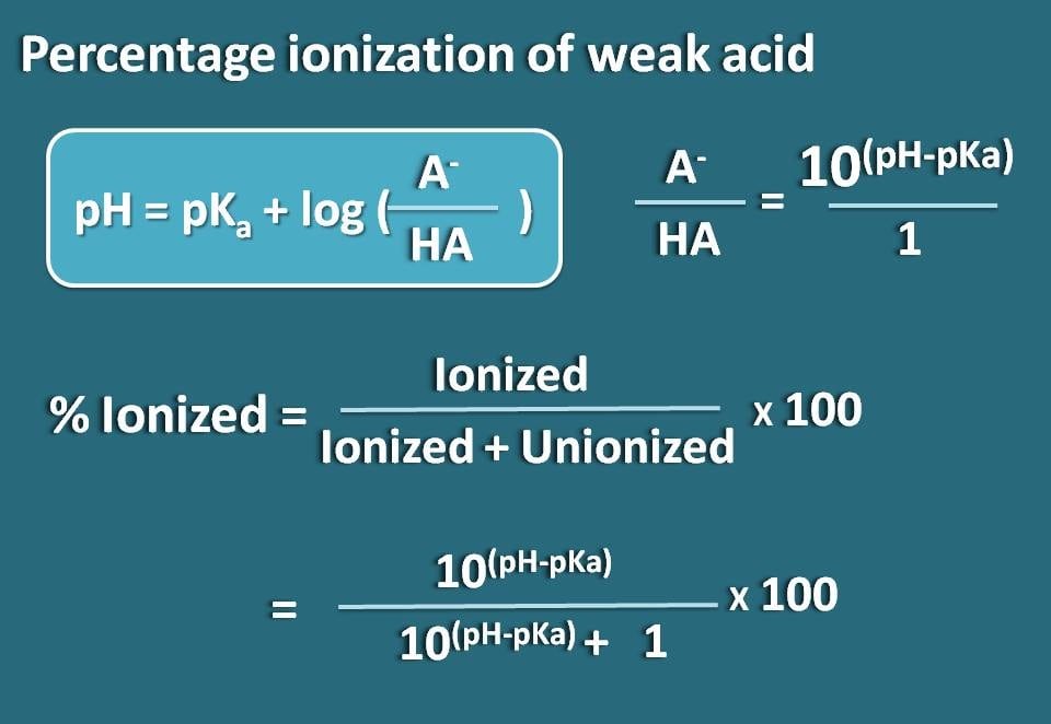 Percent ionizzato per un acido debole