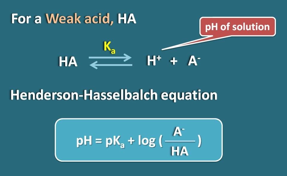 pH et pka de l'acide faible