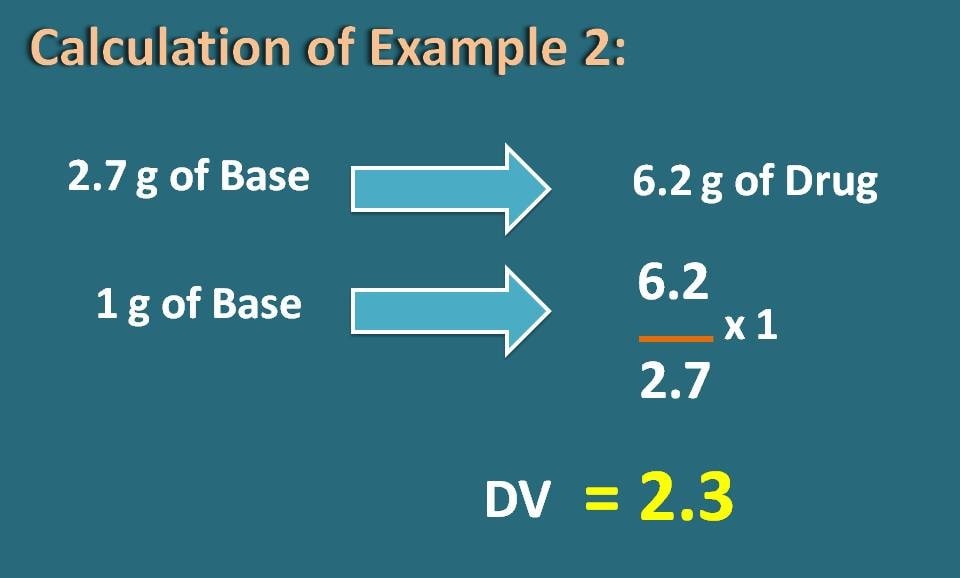 displacement value as 2.3