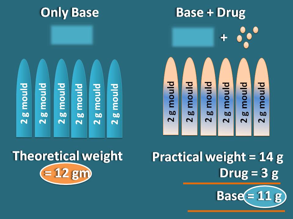 Theoretical weight and practical weight