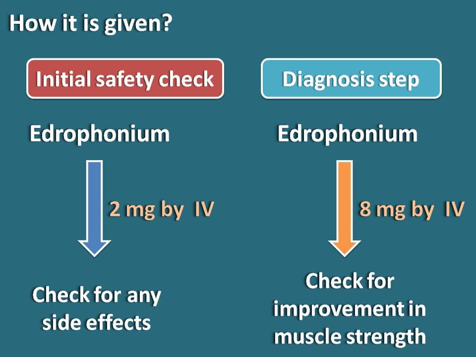 edrophonium injection