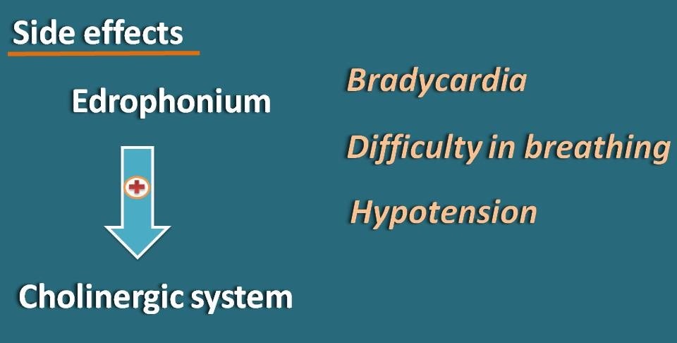 edrophonium side effects