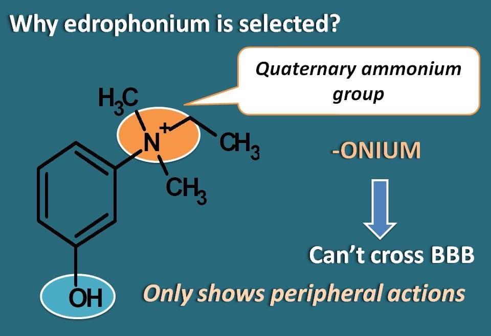 structure of edrophonium