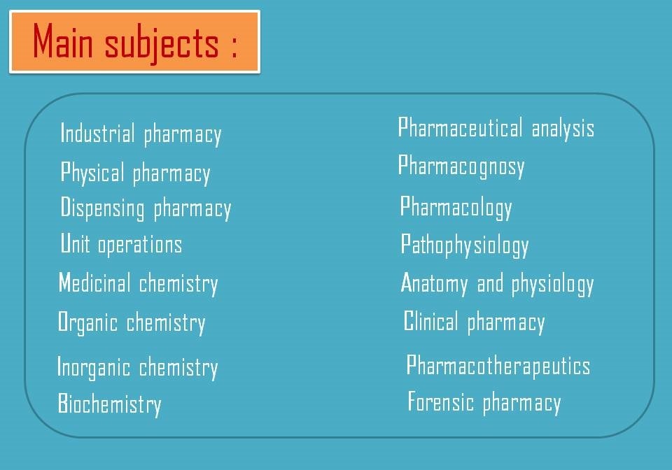 subjects in gpat syllabus