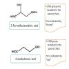 Priority order of functional groups in IUPAC nomenclature