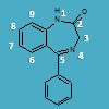 IUPAC nomenclature of benzodiazepines