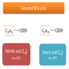 Why stearic acid has more melting point than oleic acid?