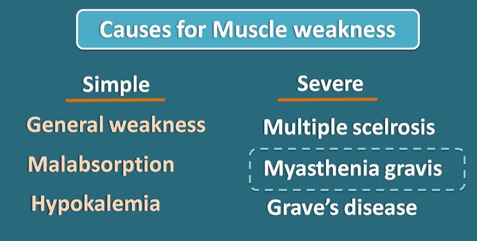 Various reasons for muscle weakness