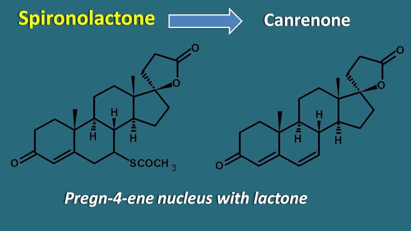 spironolactone and canrenone