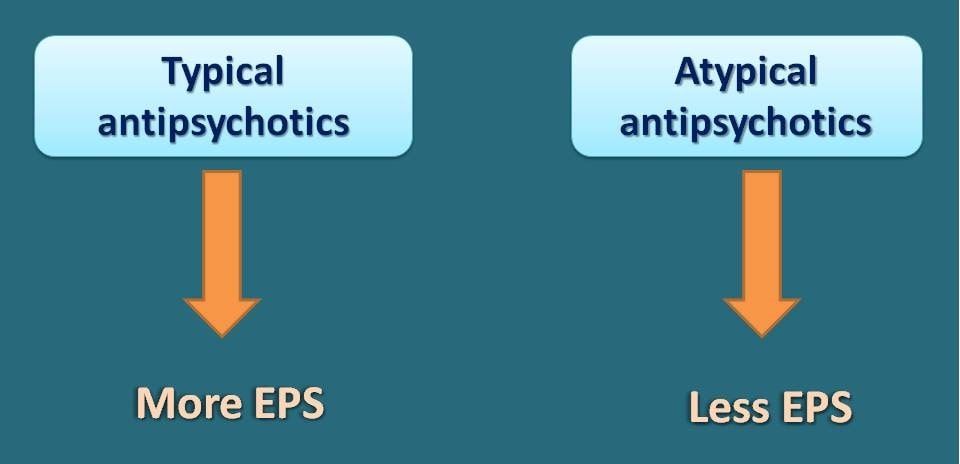 Less EPS by atypical antipsychotics