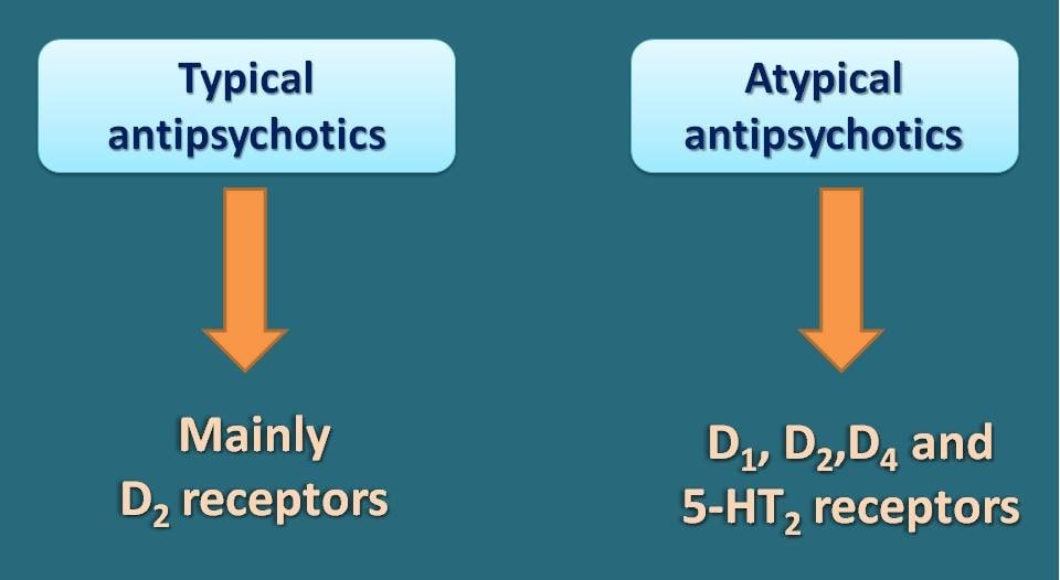receptor selectivity of antipsychotics