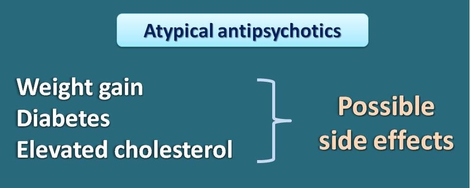 weight gain, diabetes and high cholesterol